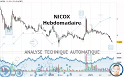 NICOX - Hebdomadaire