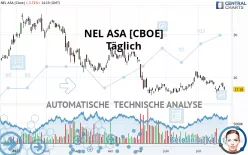 NEL ASA [CBOE] - Journalier