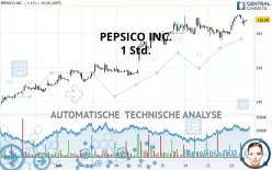 PEPSICO INC. - 1 Std.