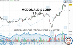 MCDONALD S CORP. - 1 uur