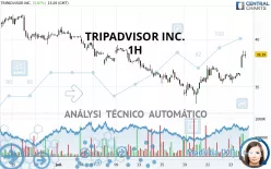 TRIPADVISOR INC. - 1H