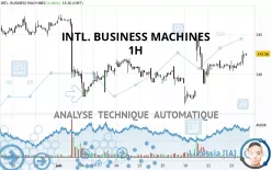 INTL. BUSINESS MACHINES - 1H