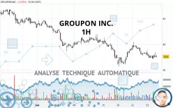 GROUPON INC. - 1H