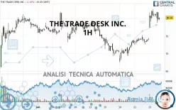 THE TRADE DESK INC. - 1H