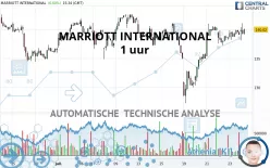 MARRIOTT INTERNATIONAL - 1 uur