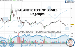 PALANTIR TECHNOLOGIES - Dagelijks