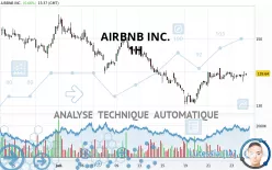 AIRBNB INC. - 1H