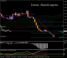 EUR/USD - 4 Std.