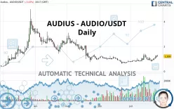 AUDIUS - AUDIO/USDT - Täglich