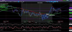 AUD/CAD - Diario