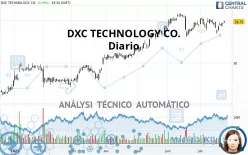 DXC TECHNOLOGY CO. - Diario