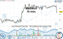 GBP/HUF - 15 min.