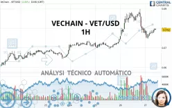 VECHAIN - VET/USD - 1H