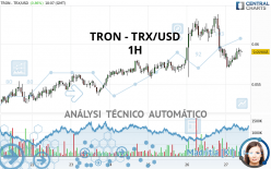 TRON - TRX/USD - 1H