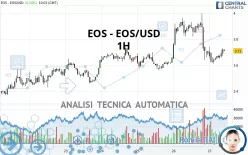 EOS - EOS/USD - 1H