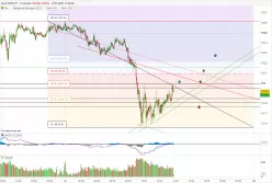 GBP/JPY - 5 min.