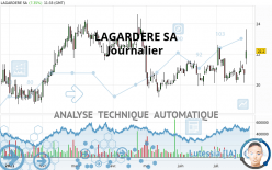 LAGARDERE SA - Journalier