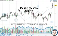 DUERR AG O.N. - Täglich