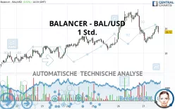 BALANCER - BAL/USD - 1 Std.