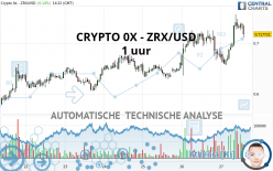 CRYPTO 0X - ZRX/USD - 1 Std.