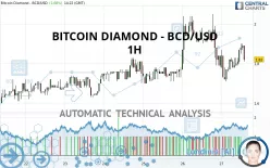 BITCOIN DIAMOND - BCD/USD - 1H