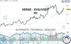 VERGE - XVG/USDT - 1H