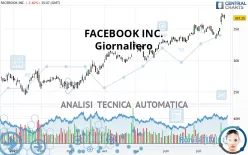 META PLATFORMS INC. - Giornaliero