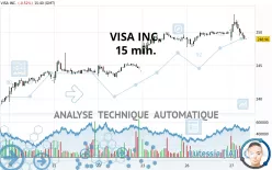 VISA INC. - 15 min.