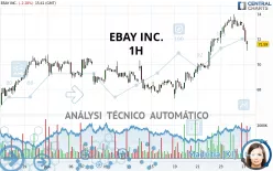 EBAY INC. - 1H