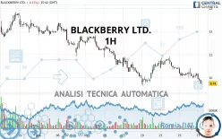 BLACKBERRY LTD. - 1H