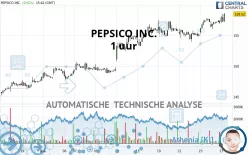 PEPSICO INC. - 1 uur