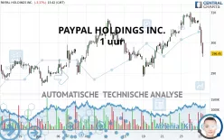 PAYPAL HOLDINGS INC. - 1 uur