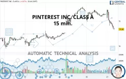 PINTEREST INC. CLASS A - 15 min.