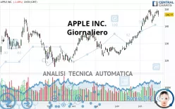 APPLE INC. - Giornaliero