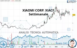 XIAOMI CORP. XIACF - Settimanale