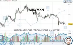 AUD/MXN - 1 uur