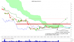 GOPRO INC. - Daily