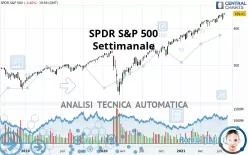 SPDR S&amp;P 500 - Hebdomadaire