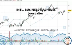 INTL. BUSINESS MACHINES - Journalier