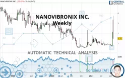 NANOVIBRONIX INC. - Weekly