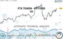 FTX TOKEN - FTT/USD - 1H