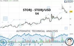 STORJ - STORJ/USD - 1H