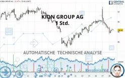 KION GROUP AG - 1 Std.