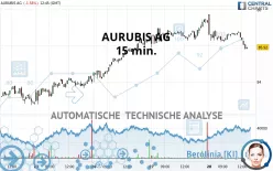 AURUBIS AG - 15 min.