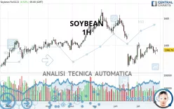 SOYBEAN - 1H