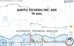 GAOTU TECHEDU INC. ADS - 15 min.