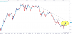 AUD/USD - Settimanale