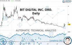 BIT DIGITAL INC. ORD. - Daily