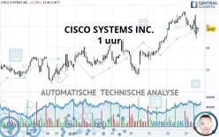 CISCO SYSTEMS INC. - 1 uur