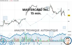 MASTERCARD INC. - 15 min.